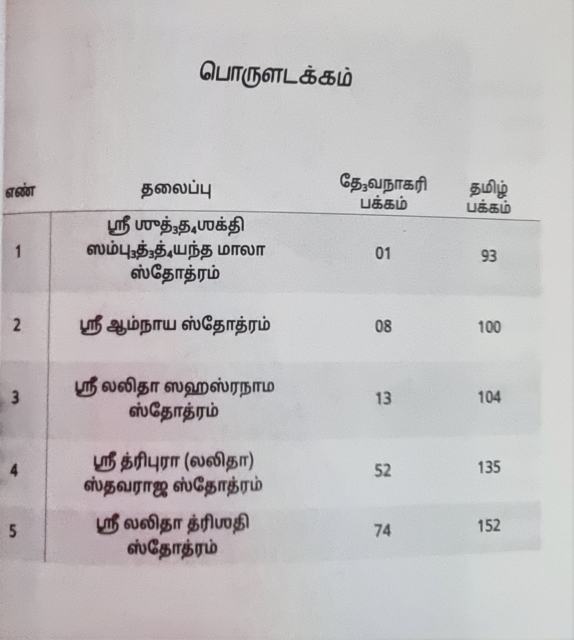 Shri Vidya Laghu Nitya Parayanam (Tamil)